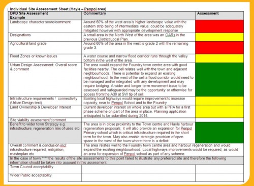 CC Hayle-Penpol area