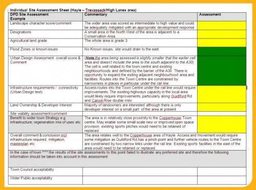 Hayle-Trevassack area